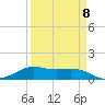 San Luis Pass tide chart for Saturday, April 8, 2023