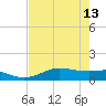 San Luis Pass tide chart for Saturday, May 13, 2023