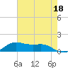 San Luis Pass tide chart for Thursday, May 18, 2023