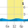 San Luis Pass tide chart for Monday, May 1, 2023