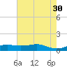 San Luis Pass tide chart for Tuesday, May 30, 2023