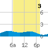 San Luis Pass tide chart for Wednesday, May 3, 2023
