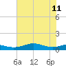 San Luis Pass tide chart for Sunday, June 11, 2023