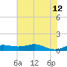 San Luis Pass tide chart for Monday, June 12, 2023