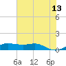 San Luis Pass tide chart for Tuesday, June 13, 2023