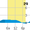 San Luis Pass tide chart for Thursday, June 29, 2023