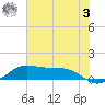 San Luis Pass tide chart for Saturday, June 3, 2023