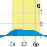 San Luis Pass tide chart for Tuesday, June 6, 2023