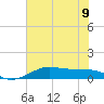 San Luis Pass tide chart for Friday, June 9, 2023
