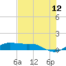 San Luis Pass tide chart for Wednesday, July 12, 2023