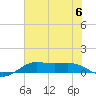 San Luis Pass tide chart for Thursday, July 6, 2023