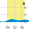 San Luis Pass tide chart for Saturday, July 8, 2023
