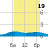 San Luis Pass tide chart for Saturday, August 19, 2023