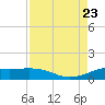 San Luis Pass tide chart for Wednesday, August 23, 2023