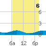 San Luis Pass tide chart for Sunday, August 6, 2023