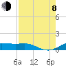 San Luis Pass tide chart for Tuesday, August 8, 2023