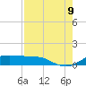 San Luis Pass tide chart for Wednesday, August 9, 2023