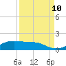 San Luis Pass tide chart for Sunday, September 10, 2023
