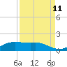 San Luis Pass tide chart for Monday, September 11, 2023
