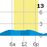 San Luis Pass tide chart for Wednesday, September 13, 2023