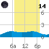 San Luis Pass tide chart for Thursday, September 14, 2023