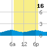 San Luis Pass tide chart for Saturday, September 16, 2023
