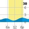 San Luis Pass tide chart for Saturday, September 30, 2023