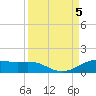San Luis Pass tide chart for Tuesday, September 5, 2023