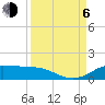 San Luis Pass tide chart for Wednesday, September 6, 2023