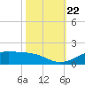 San Luis Pass tide chart for Sunday, October 22, 2023
