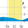 San Luis Pass tide chart for Saturday, October 7, 2023