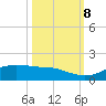 San Luis Pass tide chart for Sunday, October 8, 2023