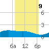 San Luis Pass tide chart for Monday, October 9, 2023