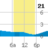 San Luis Pass tide chart for Tuesday, November 21, 2023