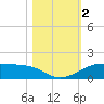 San Luis Pass tide chart for Thursday, November 2, 2023