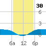 San Luis Pass tide chart for Thursday, November 30, 2023