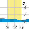 San Luis Pass tide chart for Tuesday, November 7, 2023