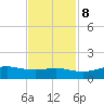San Luis Pass tide chart for Wednesday, November 8, 2023