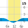San Luis Pass tide chart for Friday, December 15, 2023