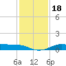 San Luis Pass tide chart for Monday, December 18, 2023