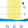 San Luis Pass tide chart for Tuesday, December 5, 2023