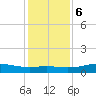 San Luis Pass tide chart for Wednesday, December 6, 2023