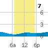 San Luis Pass tide chart for Thursday, December 7, 2023