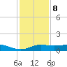 San Luis Pass tide chart for Friday, December 8, 2023