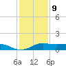 San Luis Pass tide chart for Saturday, December 9, 2023