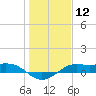 San Luis Pass tide chart for Friday, January 12, 2024