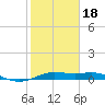 San Luis Pass tide chart for Thursday, January 18, 2024