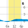 San Luis Pass tide chart for Saturday, January 6, 2024