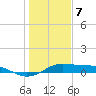 San Luis Pass tide chart for Sunday, January 7, 2024