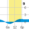 San Luis Pass tide chart for Tuesday, January 9, 2024
